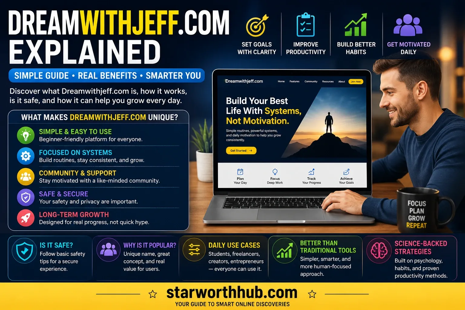 Dreamwithjeff.com