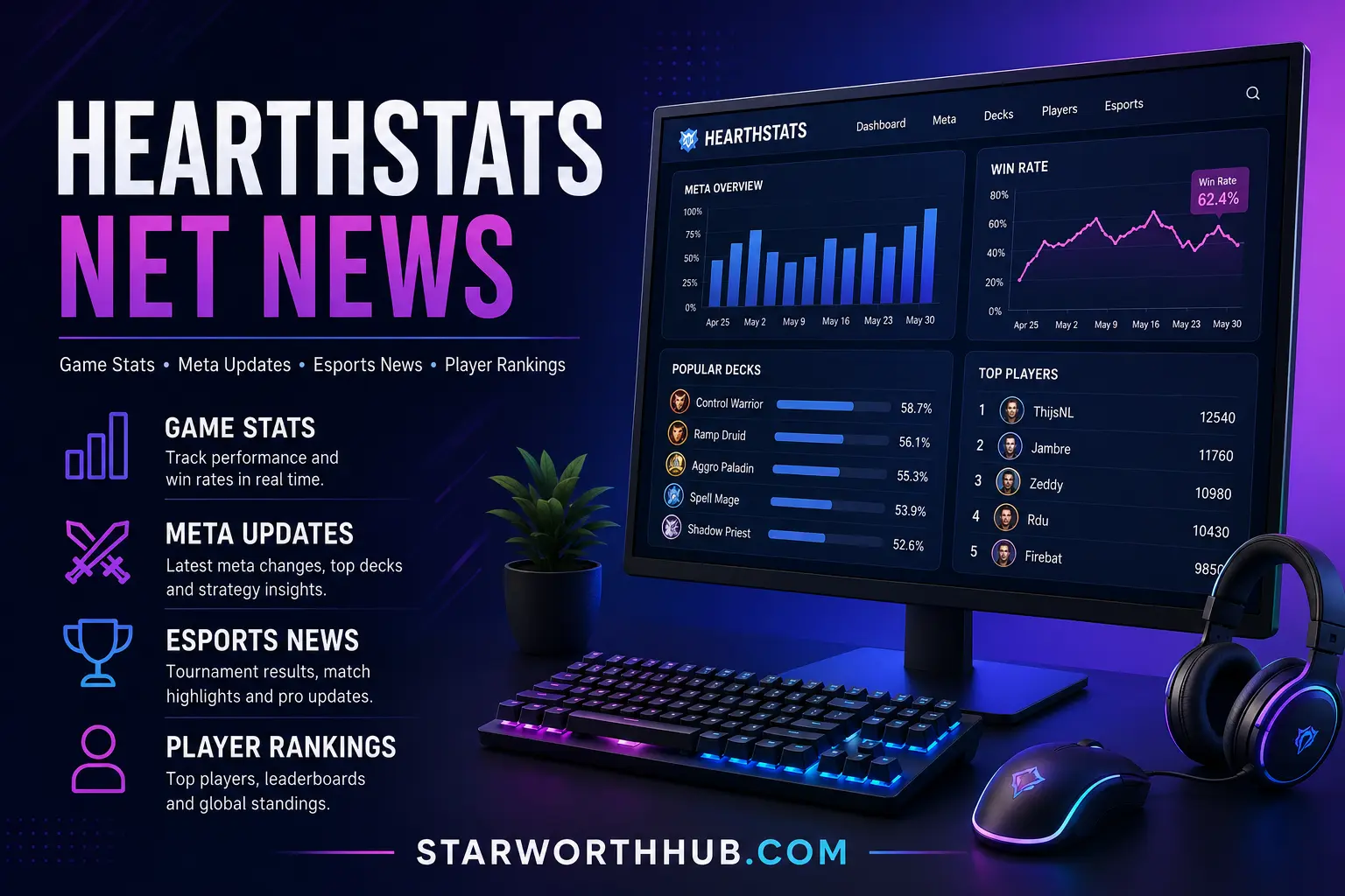 Hearthstats Net News
